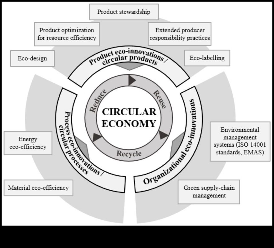 Πέρα από τα παραδοσιακά όρια: Πιέζοντας τα όρια στη σύγχρονη πράσινη εξερεύνηση