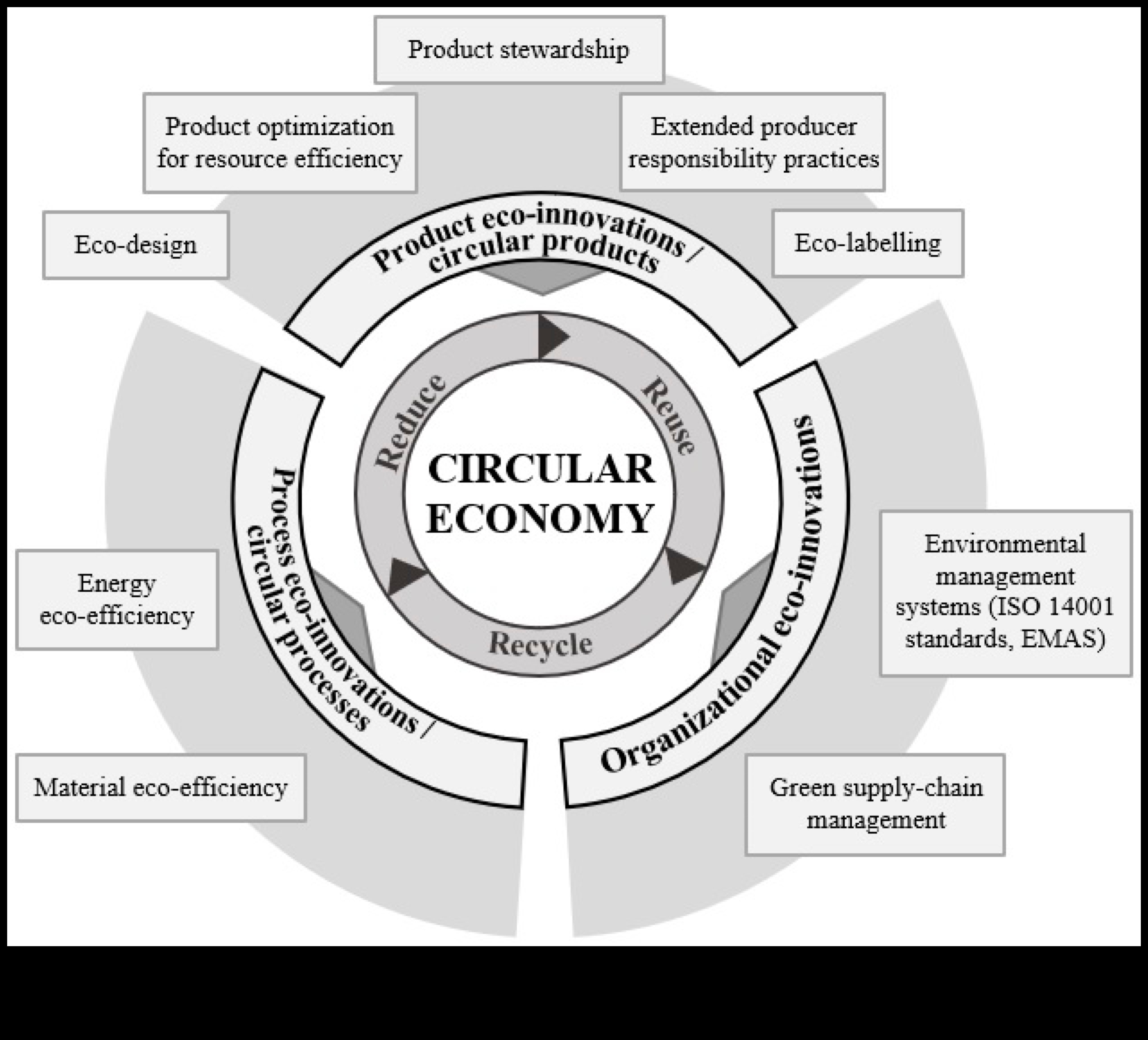 Πέρα από τα παραδοσιακά όρια Εξερευνώντας τα σύνορα της πράσινης καινοτομίας 1 Πέρα από τα παραδοσιακά όρια: Πιέζοντας τα όρια στη σύγχρονη πράσινη εξερεύνηση